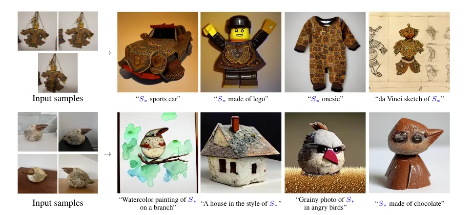Rinon Gal, Yuval Alaluf, Yuval Atzmon, Or Patashnik, Amit H. Bermano, Gal Chechik, Daniel Cohen-Or, 2022, An Image is Worth One Word: Personalizing Text-to-Image Generation using Textual Inversion, https://arxiv.org/abs/2208.01618