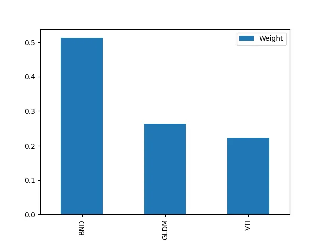 weight