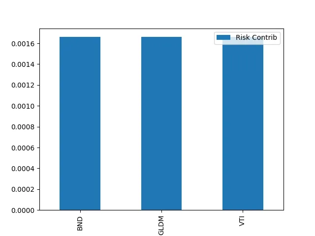 risk_contrib