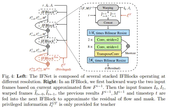 Zhewei Huang, Tianyuan Zhang, Wen Heng, Boxin Shi, Shuchang Zhou, 2020, Real-Time Intermediate Flow Estimation for Video Frame Interpolation, https://arxiv.org/abs/2011.06294