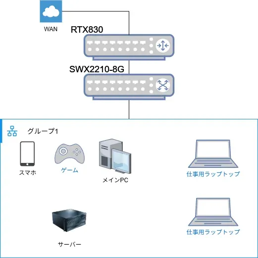 ルーターの性能強化 1