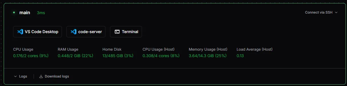 Coderのダッシュボード画面。CPUやRAMの使用状況と、VS Codeなど起動できるアプリケーションのアイコンが並んでいる様子